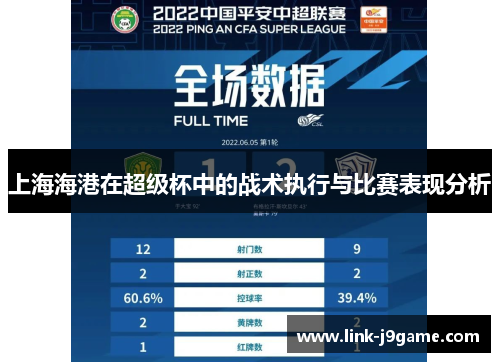上海海港在超级杯中的战术执行与比赛表现分析