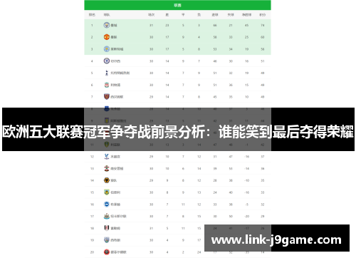 欧洲五大联赛冠军争夺战前景分析：谁能笑到最后夺得荣耀