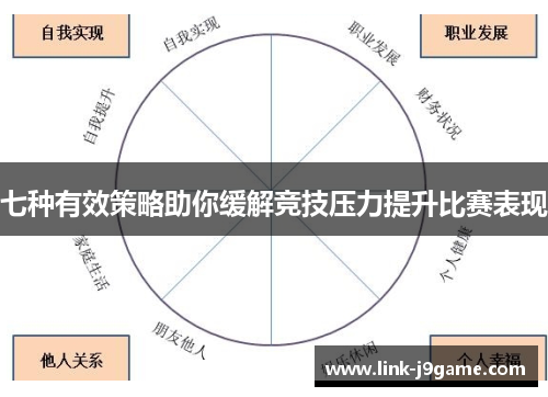 七种有效策略助你缓解竞技压力提升比赛表现