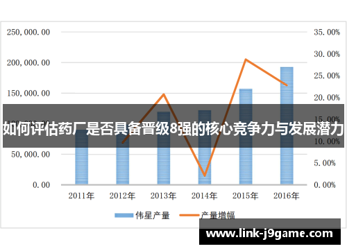如何评估药厂是否具备晋级8强的核心竞争力与发展潜力
