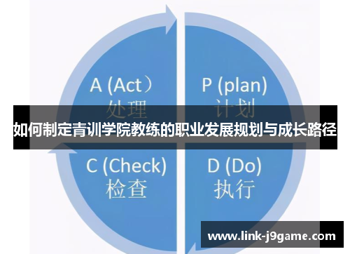 如何制定青训学院教练的职业发展规划与成长路径