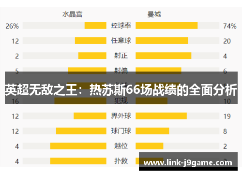 英超无敌之王：热苏斯66场战绩的全面分析