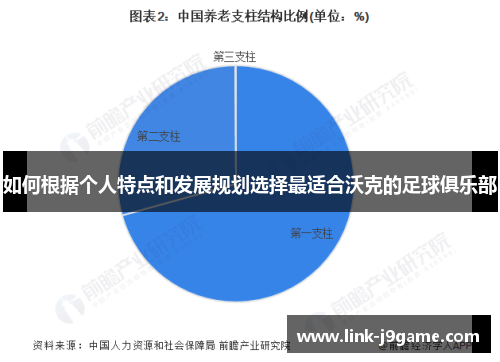 如何根据个人特点和发展规划选择最适合沃克的足球俱乐部