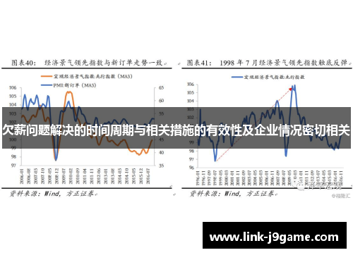 欠薪问题解决的时间周期与相关措施的有效性及企业情况密切相关