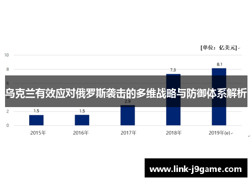 乌克兰有效应对俄罗斯袭击的多维战略与防御体系解析
