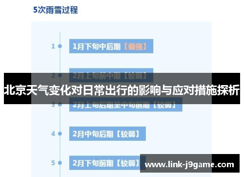 北京天气变化对日常出行的影响与应对措施探析