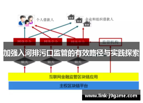 加强入河排污口监管的有效路径与实践探索