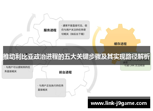 推动利比亚政治进程的五大关键步骤及其实现路径解析