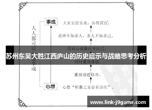 苏州东吴大胜江西庐山的历史启示与战略思考分析