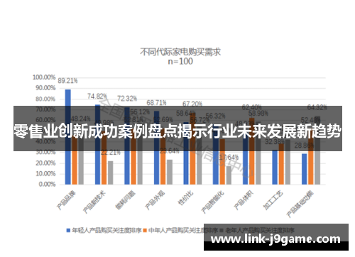 零售业创新成功案例盘点揭示行业未来发展新趋势
