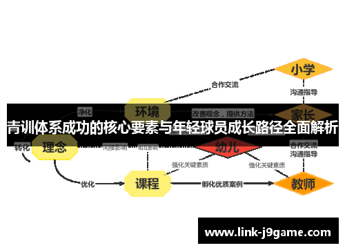 青训体系成功的核心要素与年轻球员成长路径全面解析