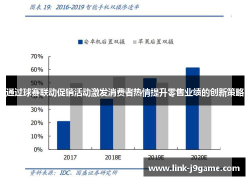 通过球赛联动促销活动激发消费者热情提升零售业绩的创新策略