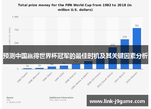 预测中国赢得世界杯冠军的最佳时机及其关键因素分析 预测中国赢得世界杯冠军的最佳时机及其关键因素分析