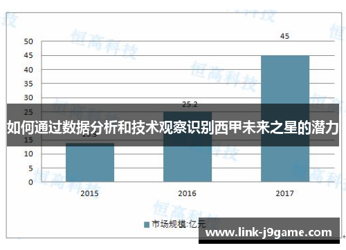 如何通过数据分析和技术观察识别西甲未来之星的潜力 如何通过数据分析和技术观察识别西甲未来之星的潜力