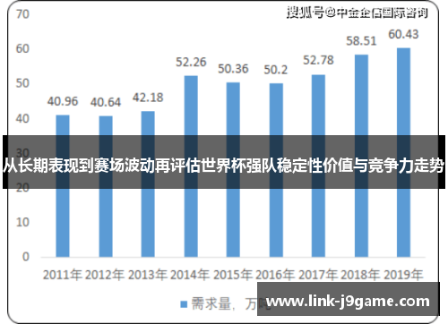 从长期表现到赛场波动再评估世界杯强队稳定性价值与竞争力走势