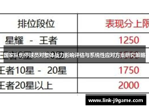 国家队伤停球员对整体战力影响评估与系统性应对方案研究策略