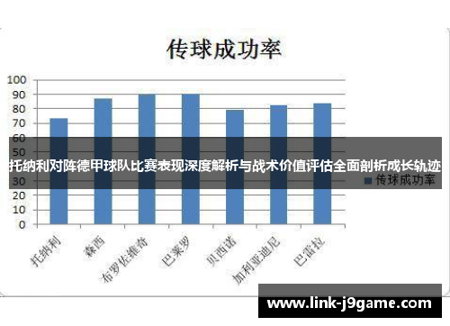 托纳利对阵德甲球队比赛表现深度解析与战术价值评估全面剖析成长轨迹 托纳利对阵德甲球队比赛表现深度解析与战术价值评估全面剖析成长轨迹