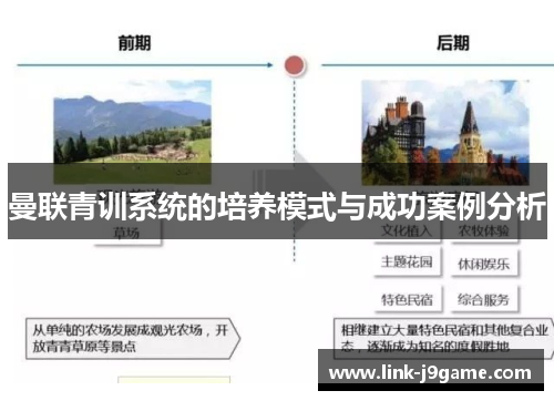 曼联青训系统的培养模式与成功案例分析
