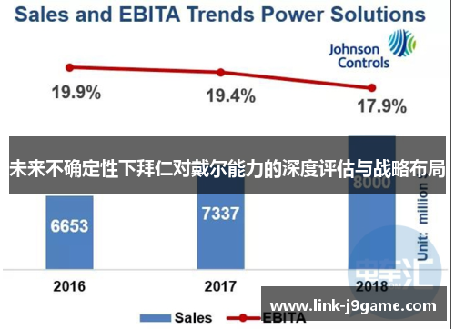 未来不确定性下拜仁对戴尔能力的深度评估与战略布局