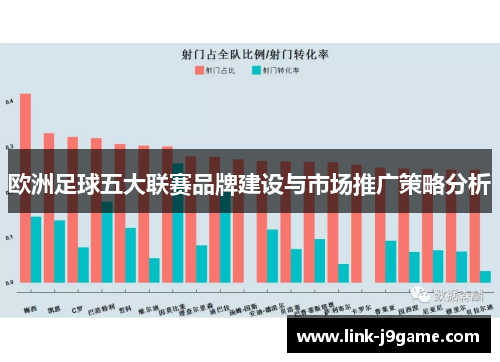 欧洲足球五大联赛品牌建设与市场推广策略分析