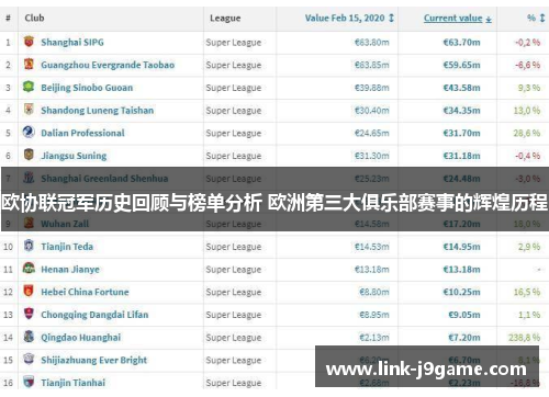 欧协联冠军历史回顾与榜单分析 欧洲第三大俱乐部赛事的辉煌历程