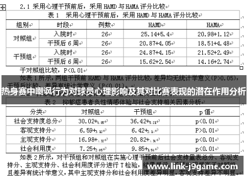 热身赛中嘲讽行为对球员心理影响及其对比赛表现的潜在作用分析