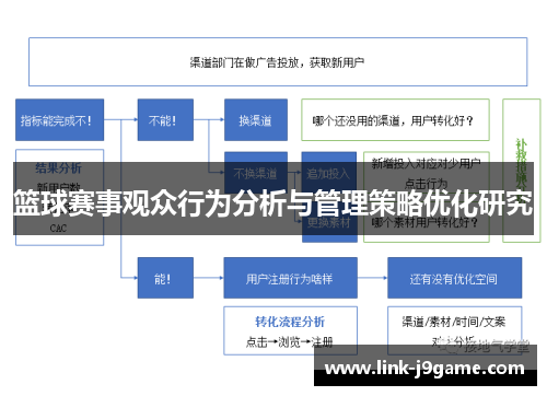 篮球赛事观众行为分析与管理策略优化研究